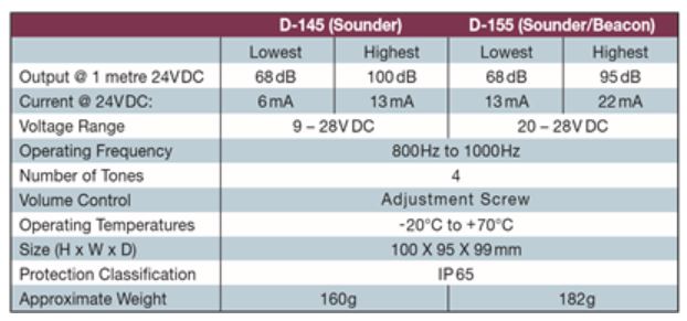 Spesifikasi Sounder Beacon Demco D-115-154L